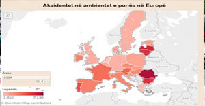 Shqipëria, me vdekjet ndër më të lartat nga aksidentet në punë, në raport me vendet e BE-së